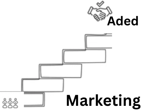 Aded Marketing